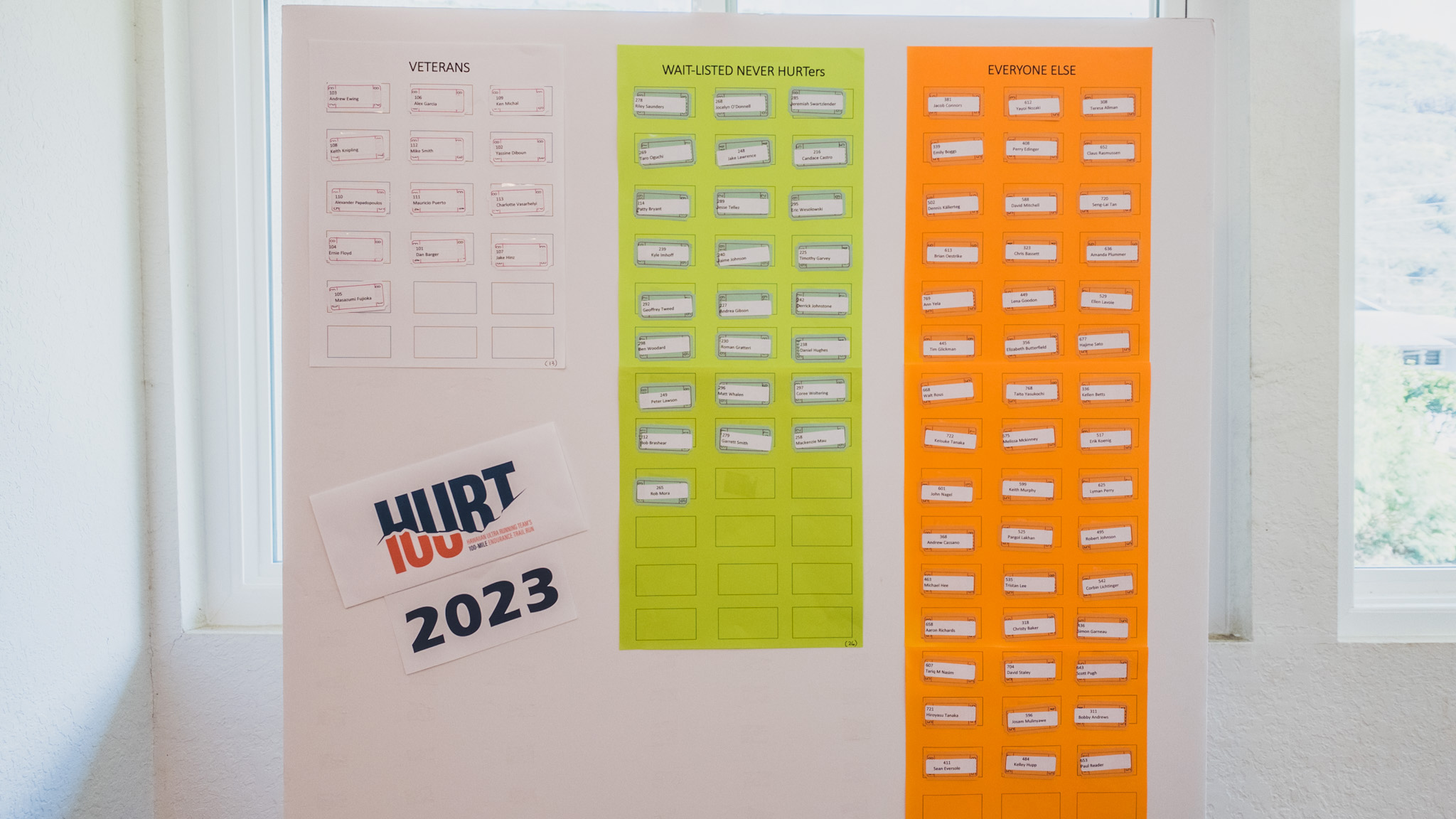 Lottery Results for HURT100 2023 HURT100